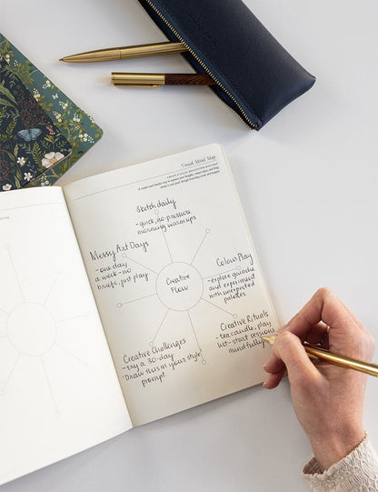 Creativity Notebook Companion Set